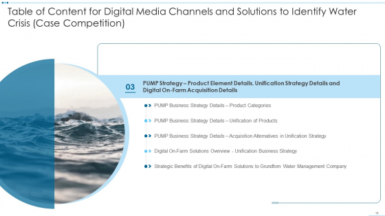 Digital Media Channels And Solutions To Identify Water Crisis Case Competition Ppt PowerPoint Presentation Complete Deck With Slides engaging appealing