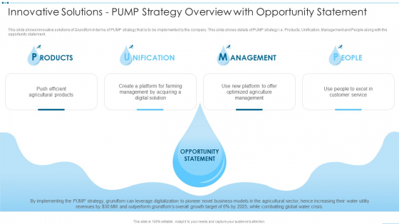 Digital Media Channels Innovative Solutions Pump Strategy Overview With Opportunity Microsoft PDF