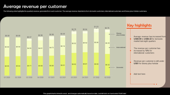 Digital Media Streaming Platform Company Profile Average Revenue Per Customer Inspiration PDF