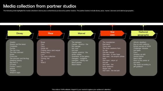 Digital Media Streaming Platform Company Profile Media Collection From Partner Studios Sample PDF