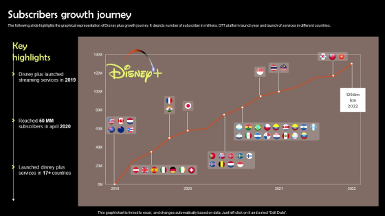 Digital Media Streaming Platform Company Profile Subscribers Growth Journey Elements PDF