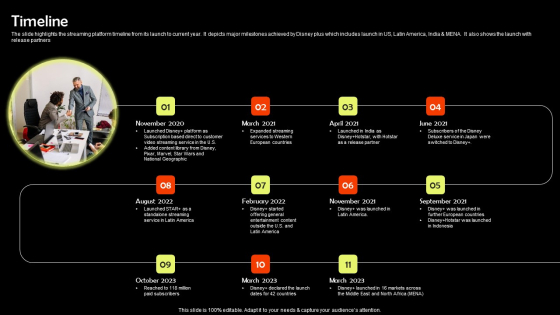 Digital Media Streaming Platform Company Profile Timeline Designs PDF