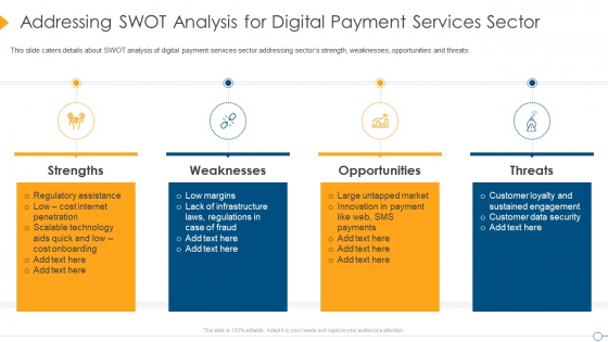 Digital Payment Firm Investment Pitch Deck Addressing Swot Analysis For Digital Payment Services Sector Introduction PDF Digital Payment Firm Investment Pitch Deck Addressing Swot Analysis For Digital Payment Services Sector Introduction PDF