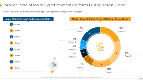Digital Payment Firm Investment Pitch Deck Market Share Of Major Digital Payment Platforms Existing Across Globe Background PDF