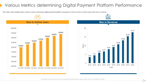Digital Payment Firm Investment Pitch Deck Various Metrics Determining Digital Payment Platform Performance Sample PDF