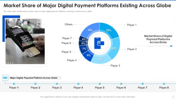 Digital Payment Solution Company Stakeholder Market Share Of Major Digital Payment Platforms Background PDF