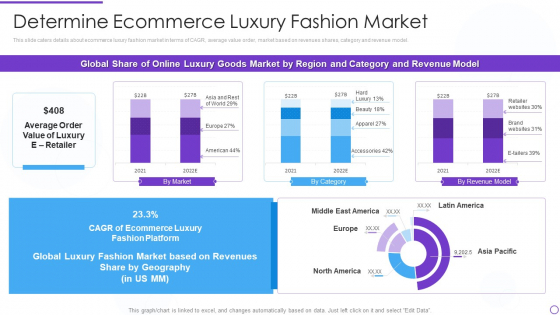 Digital Premium Fashion Platform Investor Financing Elevator Determine Ecommerce Luxury Fashion Market Template PDF