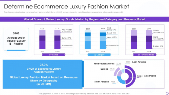 Digital Premium Fashion Platform Investor Financing Elevator Determine Ecommerce Luxury Fashion Market Template PDF Digital Premium Fashion Platform Investor Financing Elevator Determine Ecommerce Luxury Fashion Market Template PDF