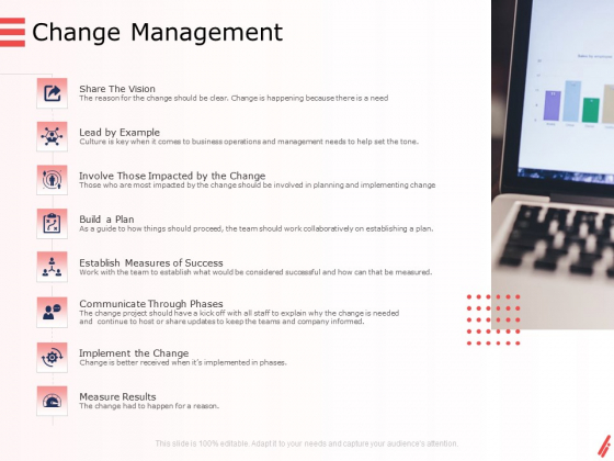 Digital Products And Services Change Management Ppt Slides Diagrams PDF Digital Products And Services Change Management Ppt Slides Diagrams PDF