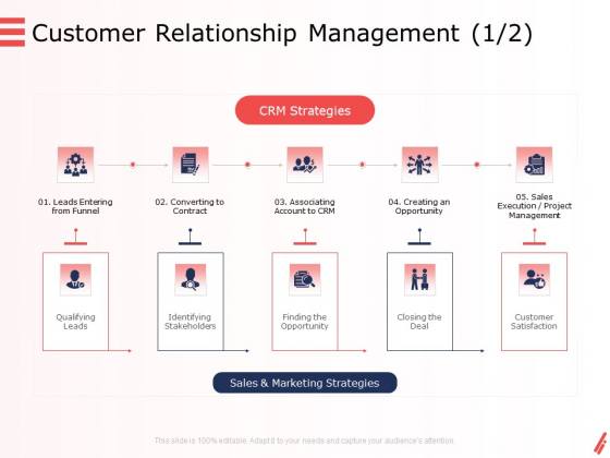 Digital Products And Services Customer Relationship Management Leads Ppt Outline Designs PDF Digital Products And Services Customer Relationship Management Leads Ppt Outline Designs PDF