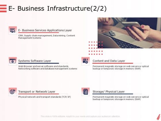 Digital Products And Services E Business Infrastructure Layer Ppt Layouts Samples PDF Digital Products And Services E Business Infrastructure Layer Ppt Layouts Samples PDF