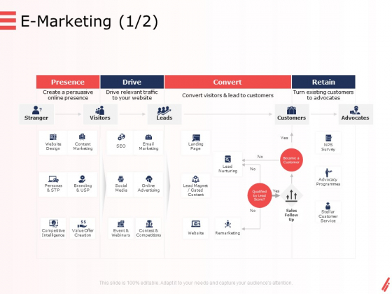 Digital Products And Services E Marketing Drive Ppt Show Styles PDF Digital Products And Services E Marketing Drive Ppt Show Styles PDF