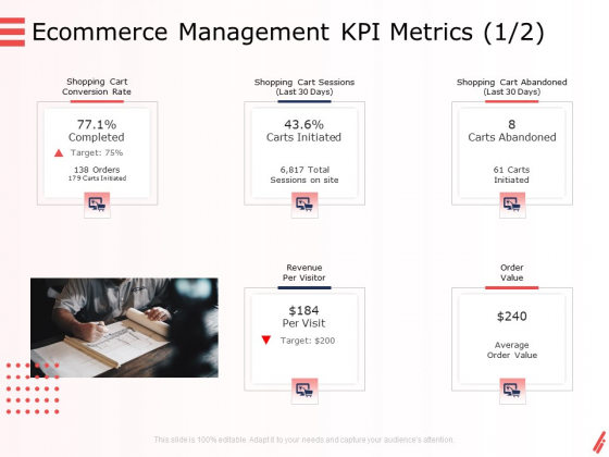 Digital Products And Services Ecommerce Management KPI Metrics Management Ppt Slides Gridlines PDF Digital Products And Services Ecommerce Management KPI Metrics Management Ppt Slides Gridlines PDF