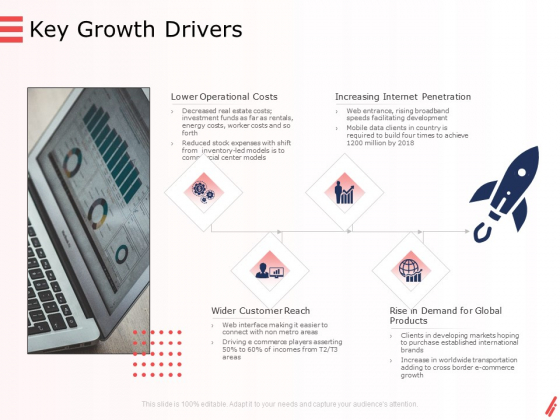Digital Products And Services Key Growth Drivers Ppt Layouts Format PDF Digital Products And Services Key Growth Drivers Ppt Layouts Format PDF