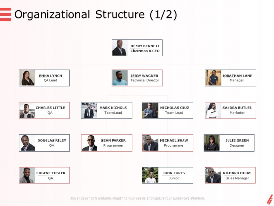 Digital Products And Services Organizational Structure Marketer Ppt Summary Sample PDF Digital Products And Services Organizational Structure Marketer Ppt Summary Sample PDF