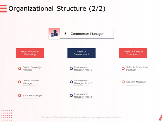 Digital Products And Services Organizational Structure Sales Ppt Ideas Guidelines PDF Digital Products And Services Organizational Structure Sales Ppt Ideas Guidelines PDF