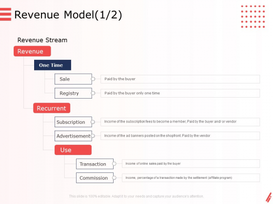 Digital Products And Services Revenue Model Sale Ppt Ideas Good PDF Digital Products And Services Revenue Model Sale Ppt Ideas Good PDF