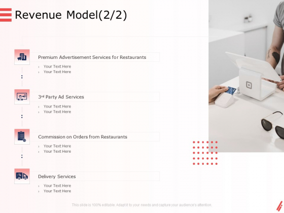 Digital Products And Services Revenue Model Services Ppt Styles Background PDF Digital Products And Services Revenue Model Services Ppt Styles Background PDF