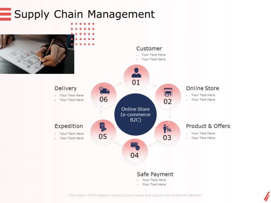 Digital Products And Services Supply Chain Management Ppt Layouts Inspiration PDF Digital Products And Services Supply Chain Management Ppt Layouts Inspiration PDF