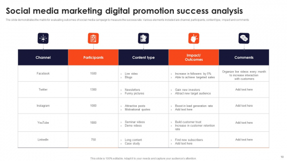 Digital Promotion Success Ppt PowerPoint Presentation Complete Deck With Slides template slides