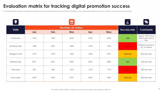 Digital Promotion Success Ppt PowerPoint Presentation Complete Deck With Slides downloadable slides