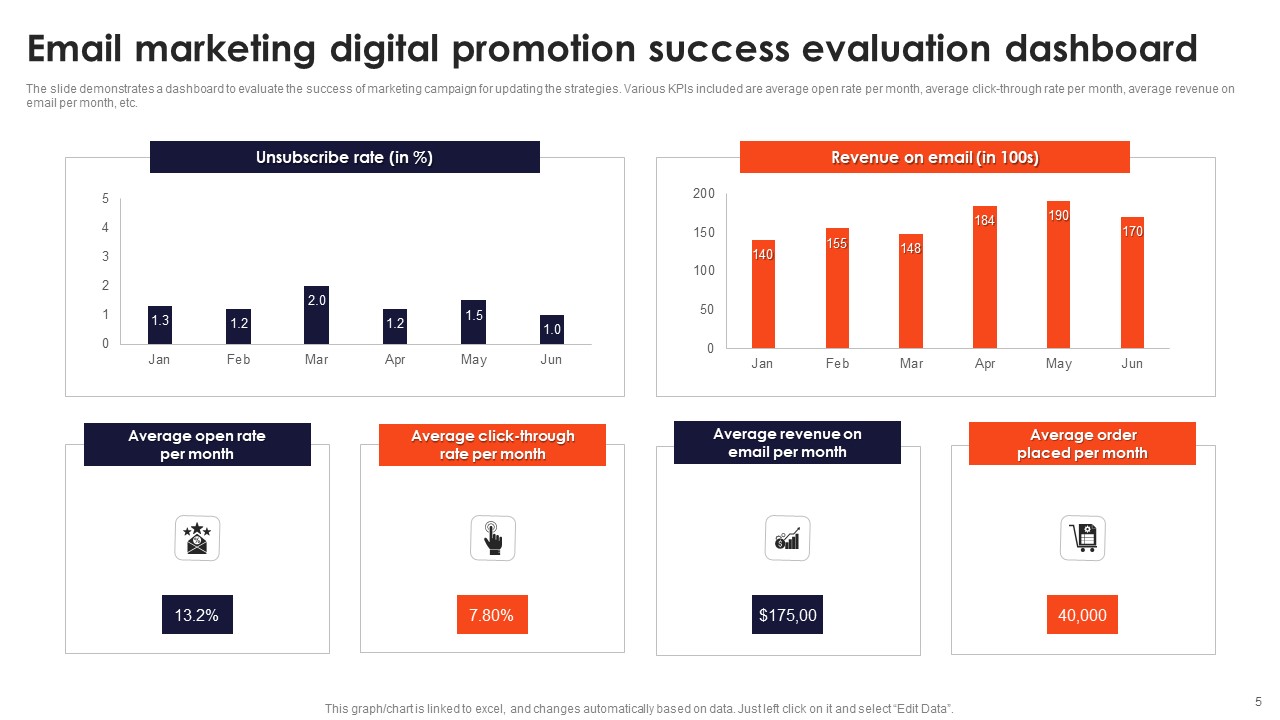 Digital Promotion Success Ppt PowerPoint Presentation Complete Deck With Slides captivating template