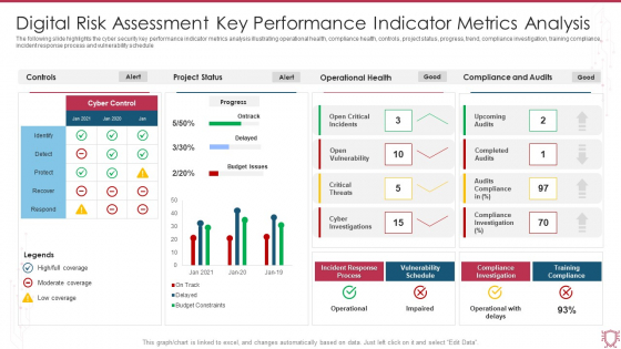 Digital Risk Assessment Key Performance Indicator Metrics Analysis Infographics PDF