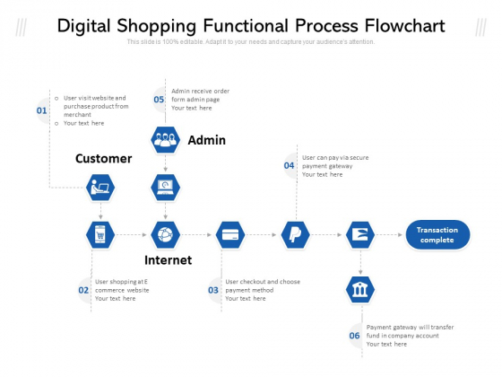 Digital Shopping Functional Process Flowchart Ppt PowerPoint Presentation File Sample PDF Digital Shopping Functional Process Flowchart Ppt PowerPoint Presentation File Sample PDF