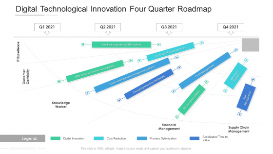 Digital Technological Innovation Four Quarter Roadmap Infographics