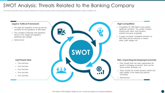Digital Technology Adoption In Banking Industry Case Competition SWOT Analysis Threats Mockup PDF