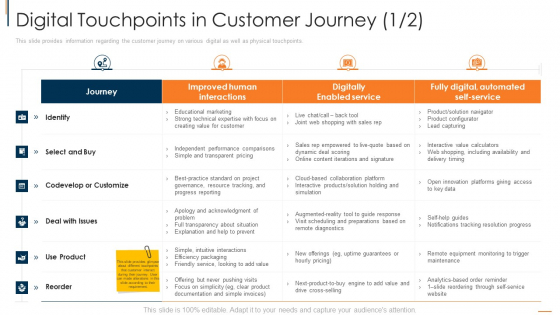 Digital Touchpoints In Customer Journey Service Template PDF