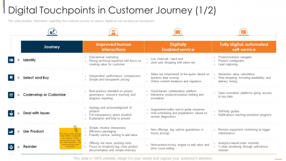Digital Touchpoints In Customer Journey Service Template PDF Digital Touchpoints In Customer Journey Service Template PDF