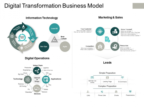 Digital Transformation Business Model Business Ppt PowerPoint Presentation Inspiration Background