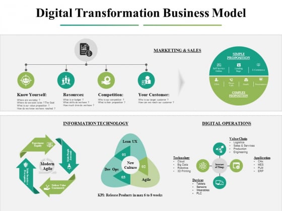 Digital Transformation Business Model Slide Ppt PowerPoint Presentation Ideas Outline