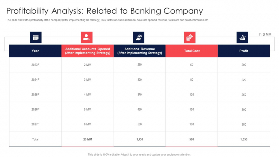 Digital Transformation Of Consumer Profitability Analysis Related To Banking Company Portrait PDF