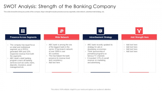 Digital Transformation Of Consumer SWOT Analysis Strength Of The Banking Company Clipart PDF
