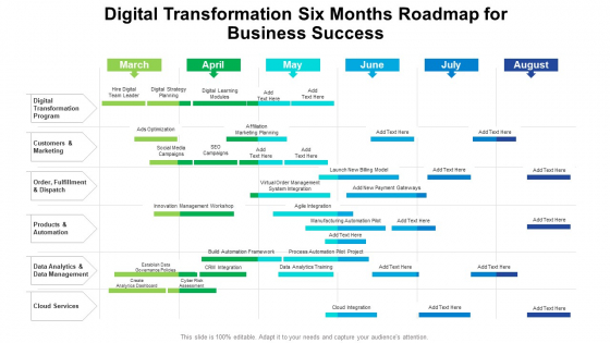 Digital Transformation Six Months Roadmap For Business Success Demonstration