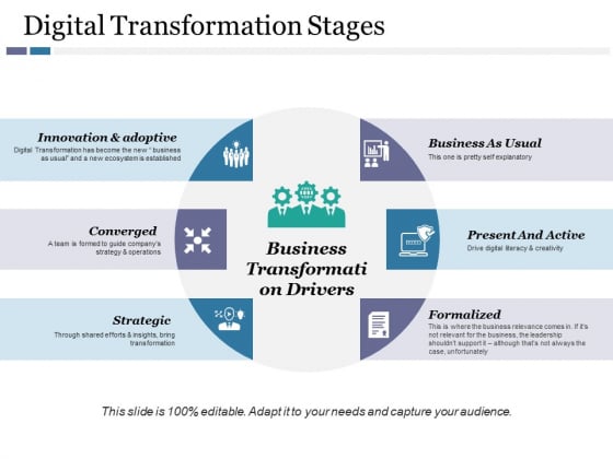 Digital Transformation Stages Ppt Powerpoint Presentation Layouts Templates Powerpoint Templates