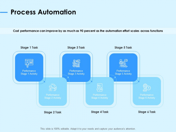 Digital Transformation Strategies Process Automation Ppt Inspiration Guidelines PDF