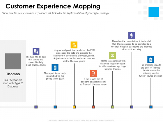 Digital Transformation Strategy Roadmap Customer Experience Mapping Ppt PowerPoint Presentation Inspiration Maker PDF Digital Transformation Strategy Roadmap Customer Experience Mapping Ppt PowerPoint Presentation Inspiration Maker PDF