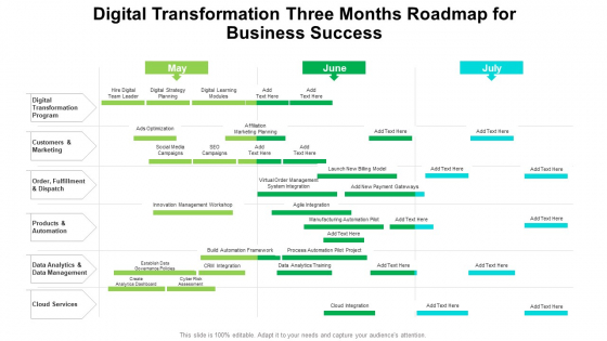 Digital Transformation Three Months Roadmap For Business Success Diagrams