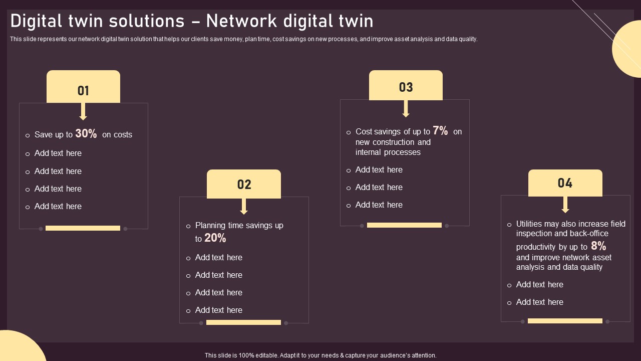 Digital Twin Solutions Network Digital Twin Ppt Powerpoint Presentation Digital Twin Solutions Network Digital Twin Ppt Powerpoint Presentation