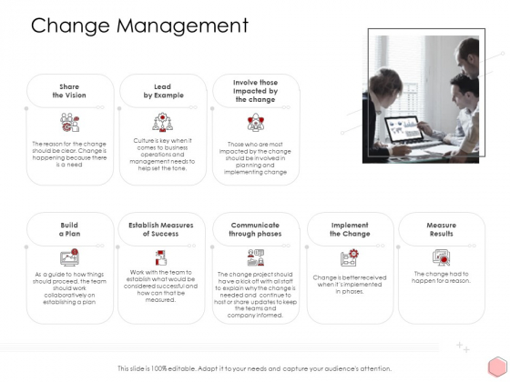 Digitalization Corporate Initiative Change Management Ppt File Example PDF Digitalization Corporate Initiative Change Management Ppt File Example PDF