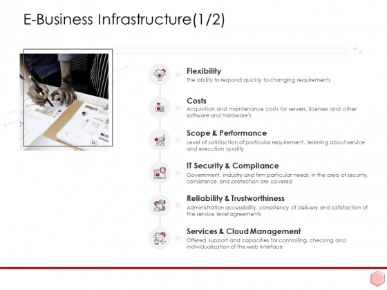 Digitalization Corporate Initiative E Business Infrastructure Costs Ppt Inspiration Design Ideas PDF Digitalization Corporate Initiative E Business Infrastructure Costs Ppt Inspiration Design Ideas PDF