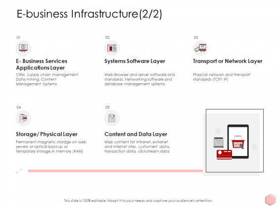 Digitalization Corporate Initiative E Business Infrastructure Management Ppt Infographic Template Infographic Template PDF Digitalization Corporate Initiative E Business Infrastructure Management Ppt Infographic Template Infographic Template PDF