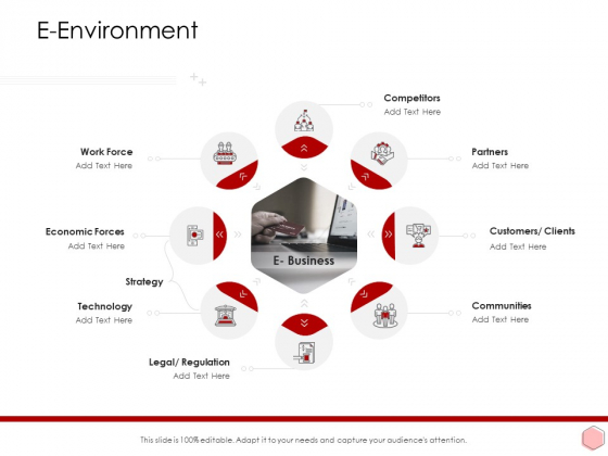 Digitalization Corporate Initiative E Environment Ppt File Influencers PDF Digitalization Corporate Initiative E Environment Ppt File Influencers PDF