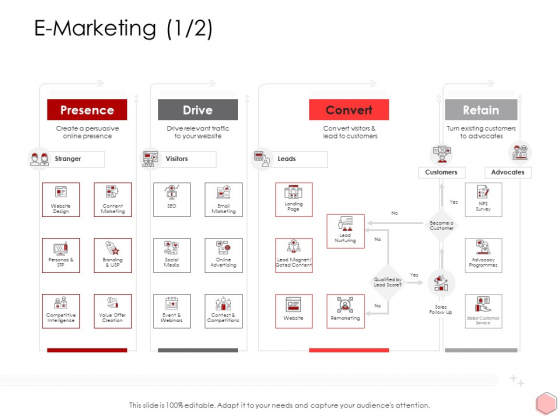 Digitalization Corporate Initiative E Marketing E Marketing Advertising Ppt Infographics Portfolio Pdf Digitalization Corporate Initiative E Marketing E Marketing Advertising Ppt Infographics Portfolio Pdf