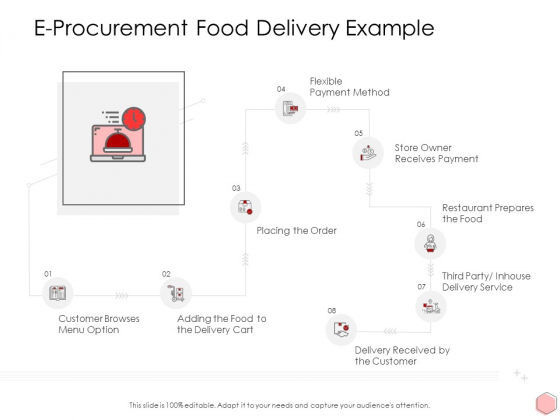 Digitalization Corporate Initiative E Procurement Food Delivery Example Ppt Ideas Pictures Pdf Digitalization Corporate Initiative E Procurement Food Delivery Example Ppt Ideas Pictures Pdf