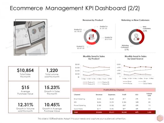 Digitalization Corporate Initiative Ecommerce Management KPI Dashboard Source Ppt Model Pdf Digitalization Corporate Initiative Ecommerce Management KPI Dashboard Source Ppt Model Pdf