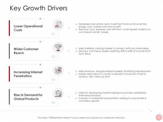 Digitalization Corporate Initiative Key Growth Drivers Ppt Summary Show Pdf Digitalization Corporate Initiative Key Growth Drivers Ppt Summary Show Pdf